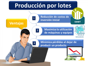 Produccionn Por Lotes 1