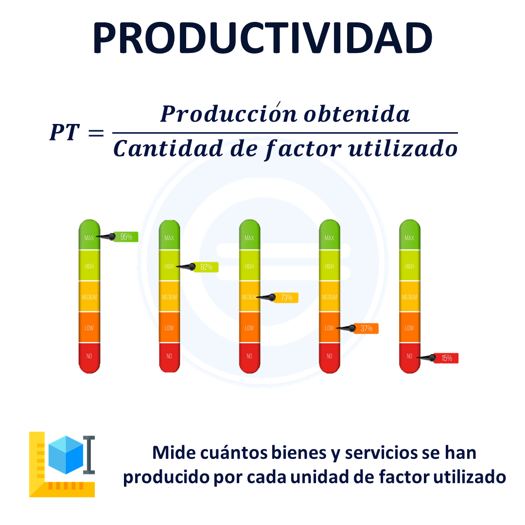 Productividad Qué Es Definición Y Concepto 7470