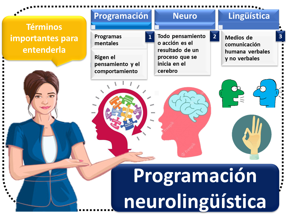 Programacion Neurolinguistica 1
