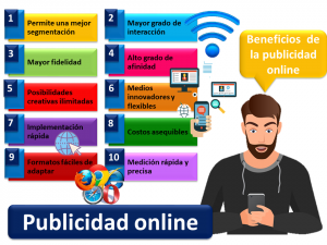 Publicidad Online | Economipedia