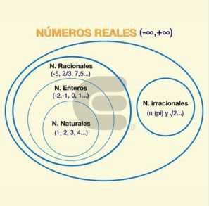 Marco Definiciones Números Reales