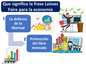 Qué Significa La Frase Laissez Faire