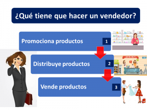 Qué Tiene Que Hacer Un Vendedor