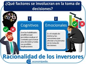 Racionalidad De Los Inversores 1