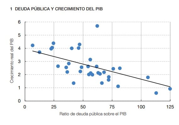 Ratio Deuda Publica Sobre Pib