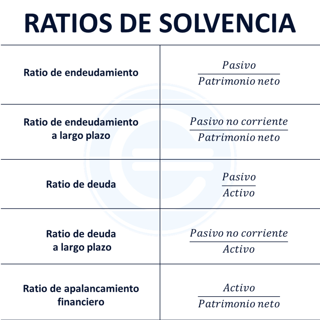 Ratios De Solvencia