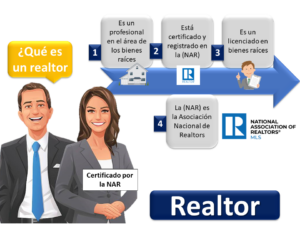 Realtor 1