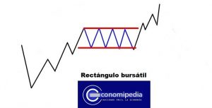 Rectangulo Bursatil