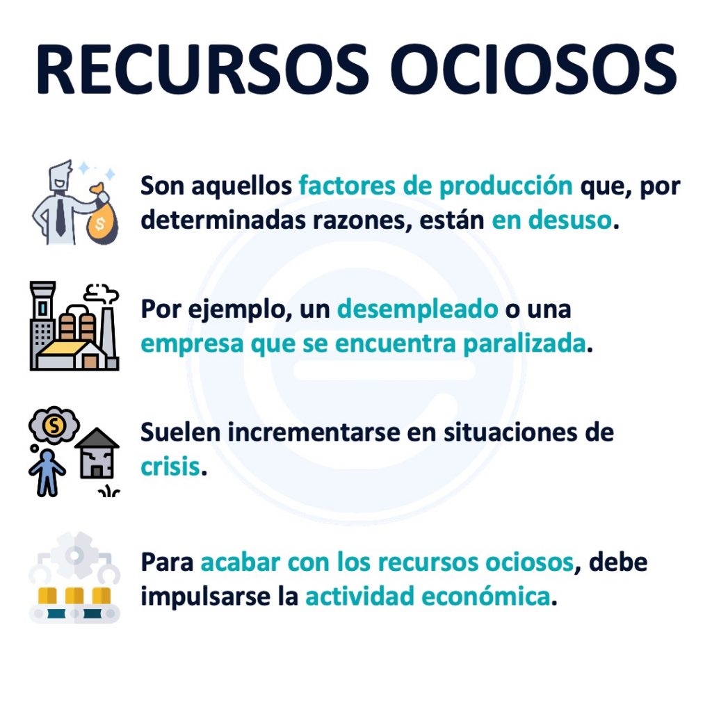 Recursos Ociosos