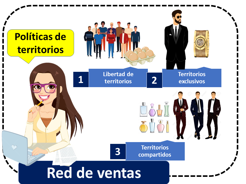 Red De Ventas Tipos