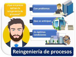 Reingenieria De Procesos 1