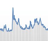 Índice De Volatilidad (VIX) | Economipedia