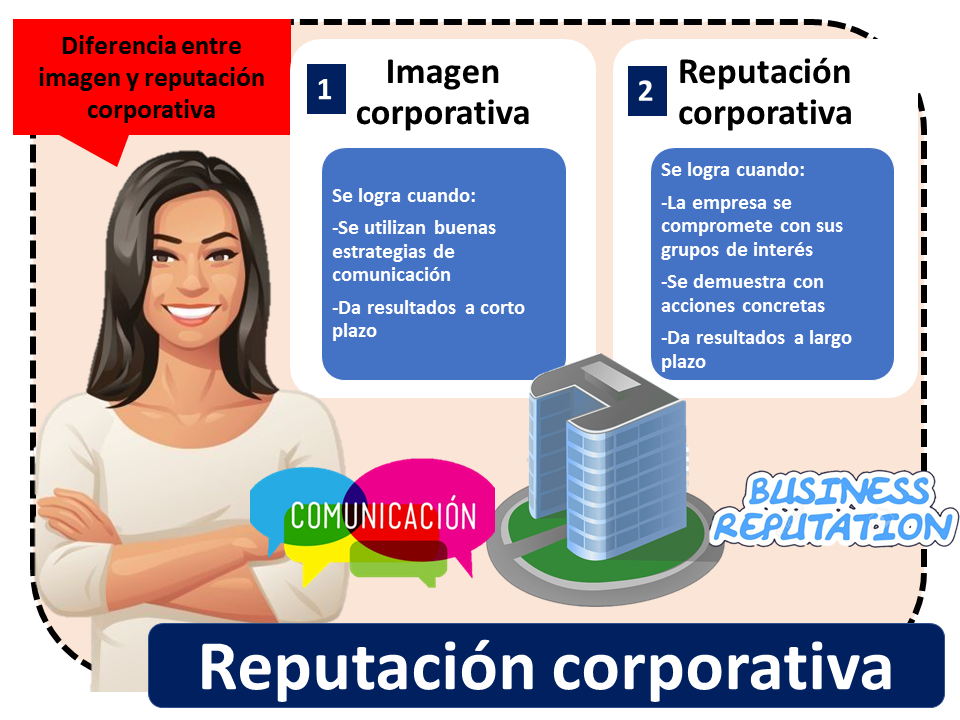 Reputacion Corporativa 2