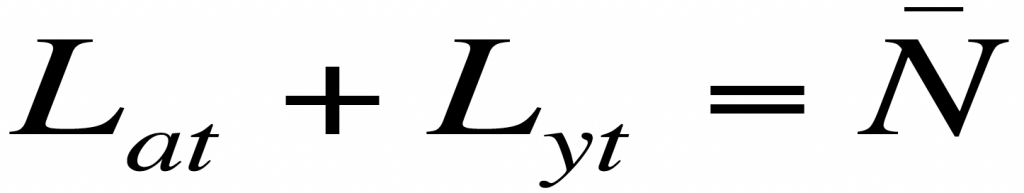 Modelo de Romer | Economipedia