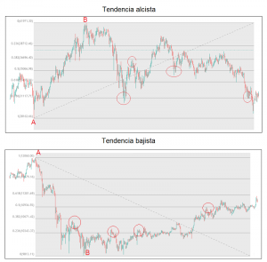 Retroceso De Fibonacci 1