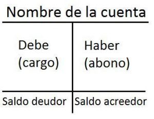 Saldo