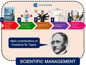 Scientific Management 1 1