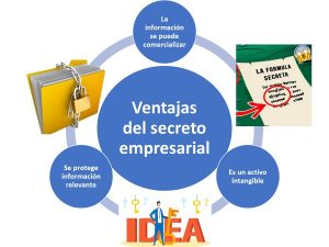 Secreto Empresarial