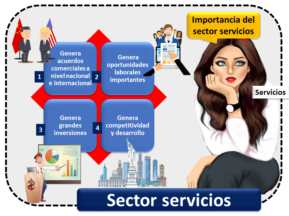 Sector Servicios 2 2