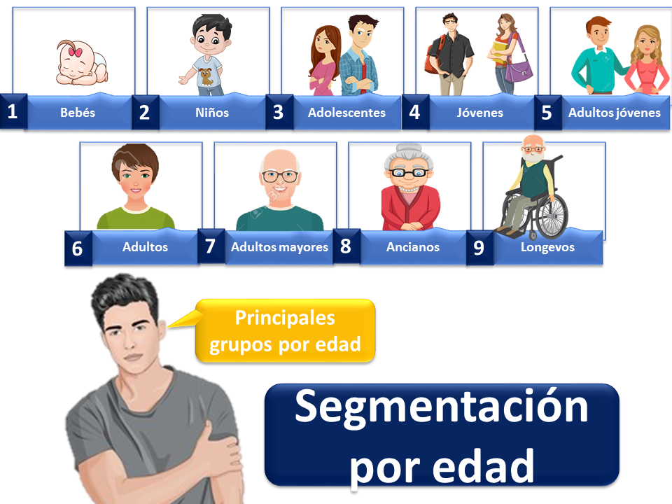 Segmentación Por Edad 1