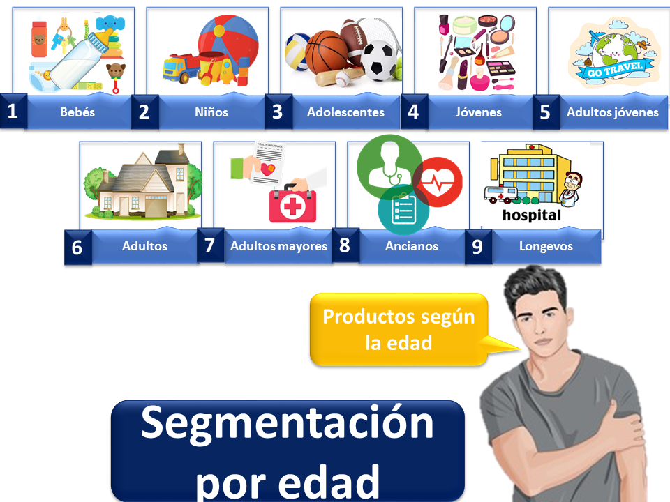 Segmentación Por Edad 2