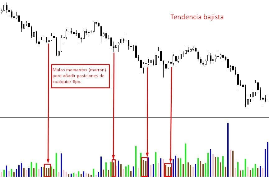 indice de facilitacion de mercado señal de trading