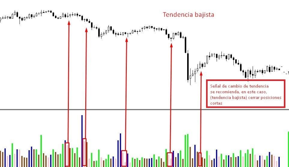 indice de facilitacion de mercado señal de trading