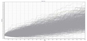 Simulaciones Montecarlo