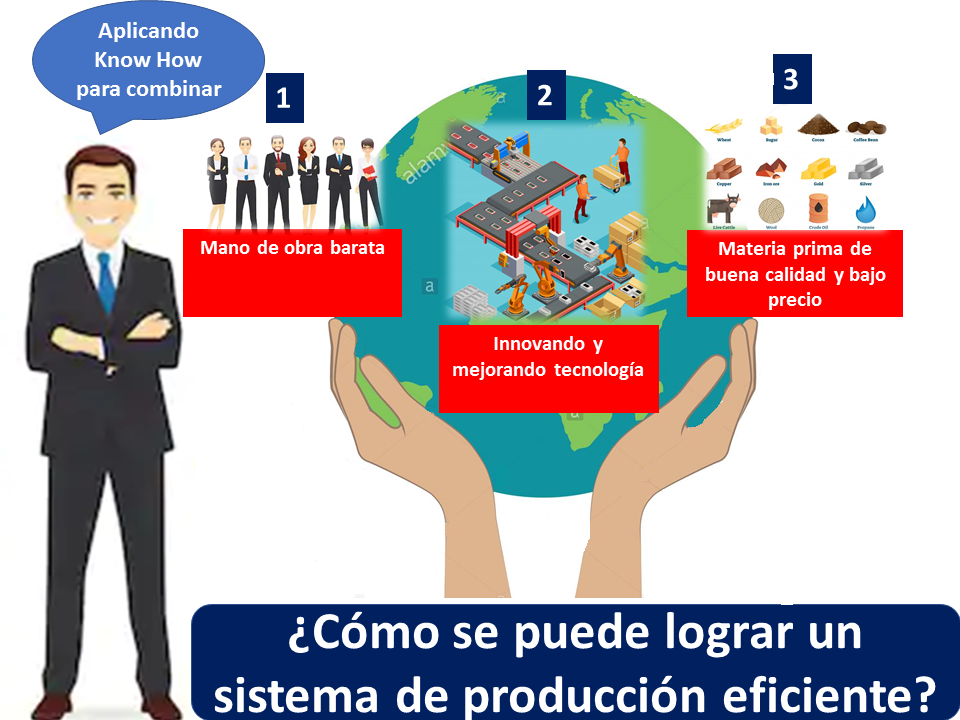 Proceso Productivo Que Es Definicion Y Concepto 2021 Images 2875