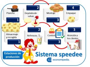 Sistema Speede 1 1