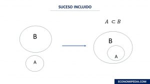 Suceso Incluido