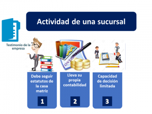 Sucursal 1