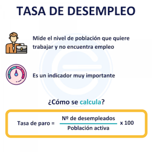 Tasa De Desempleo - Definición, Qué Es Y Concepto | Economipedia