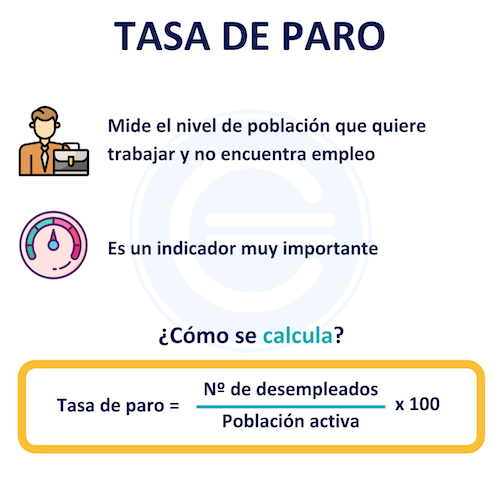 Tasa De Desempleo - Qué Es, Definición Y Concepto | 2021 | Economipedia