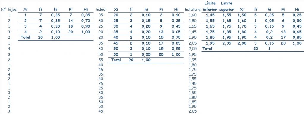 Tabulacion De Datos 1 1