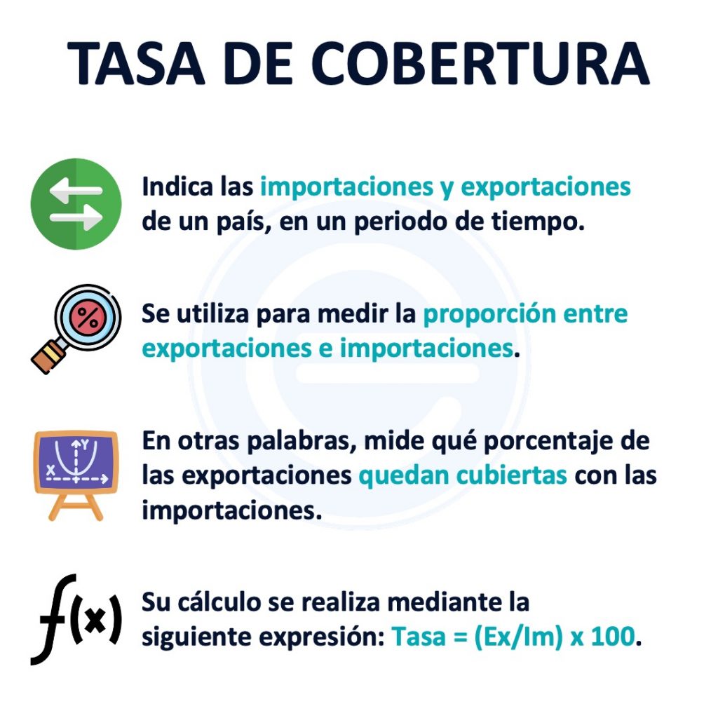 Tasa De Cobertura