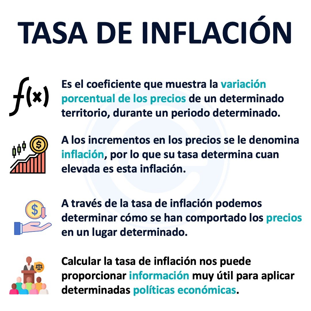 Tasa De Inflación Qué Es Definición Y Concepto 2023 Economipedia