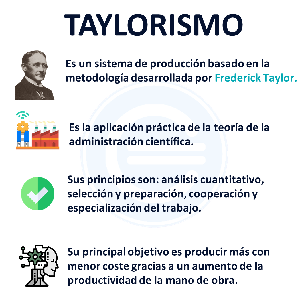 Taylorismo - Qué es, definición y concepto | 2023 | Economipedia