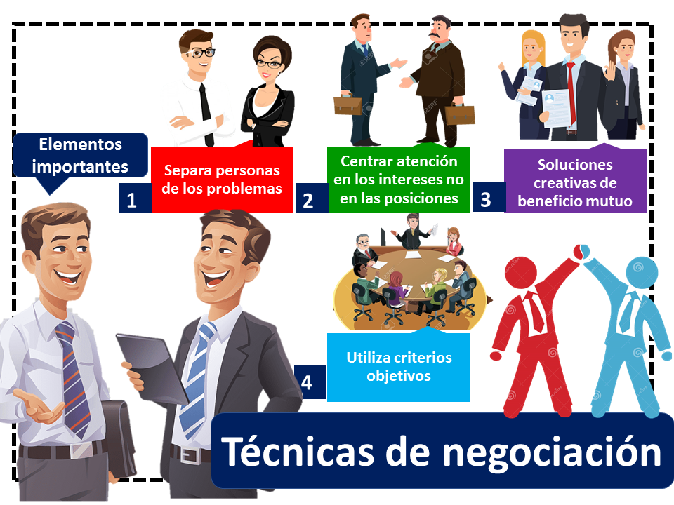 Técnicas De Negociación Economía Personal 3900