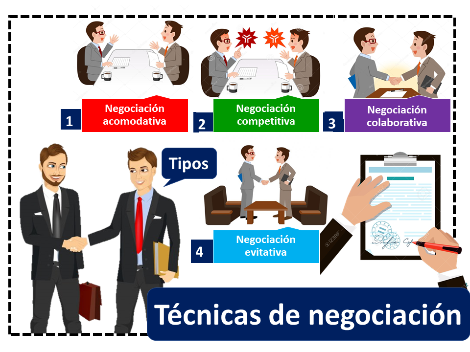 Técnicas de negociación y resolución de conflictos