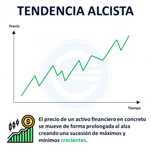 Tendencia Alcista