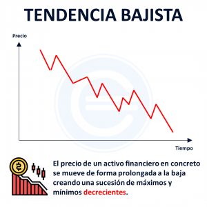 Tendencia Bajista