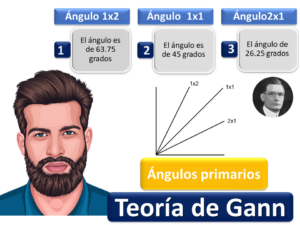 Teoria De Gann 2