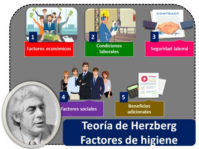 Teoría De Herzberg Qué Es Factores Y Ejemplos 6085