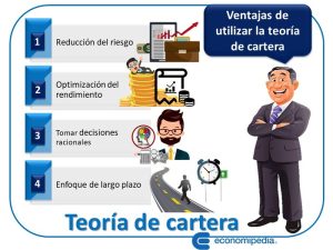 Teoria De Cartera 1