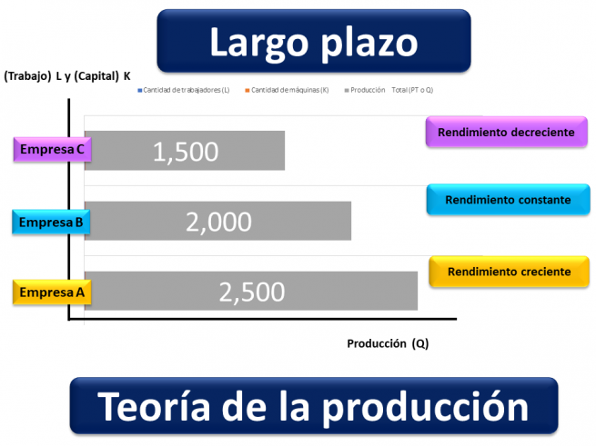 ¿Qué Es La Teoría De La Producción? Definición, Función Y Análisis