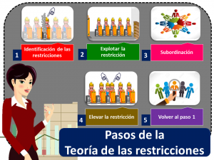 Teoria De Las Restricciones 1 1