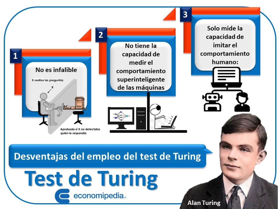 Test De Turing 2