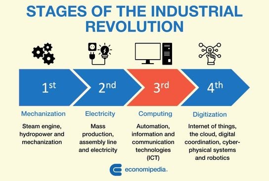 Third Industrial Revolution 1