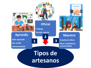 Tipos De Artesano
